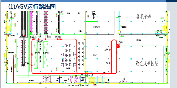 AGV小车通行路线案例